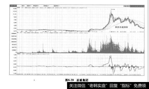 股票见顶后股价迅速回落？见顶后股价迅速回落分析？