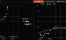 数百亿资金已在A股门口！已有资金抢先入局 市场两大变数仍是关键