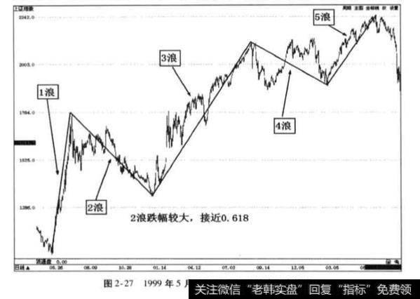 牛2上涨浪型特点？牛2上涨浪型特点是什么？