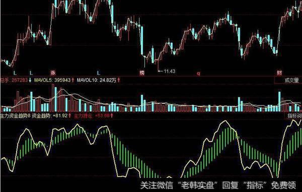 同花顺新短线精灵指标公式