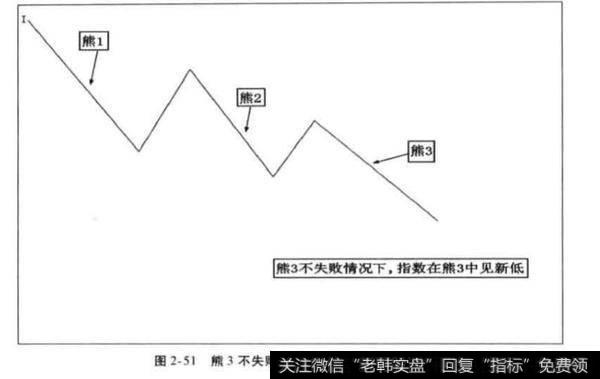 期盼失败的熊3？期盼失败的熊3分析?