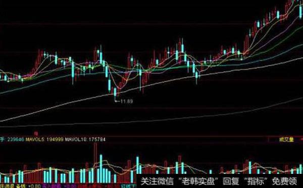 同花顺小牛线指标公式