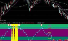 同花顺怀森买卖点主图指标公式源码解读