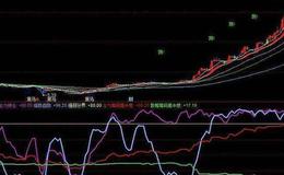 同花顺连根拔起主图指标公式源码最新概述