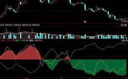 同花顺导航仪AB指标公式源码解读