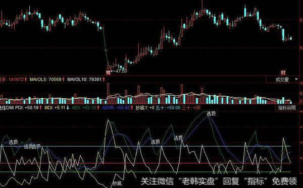 同花顺金波A指标公式