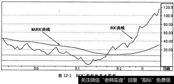 ROC指标的基本图形