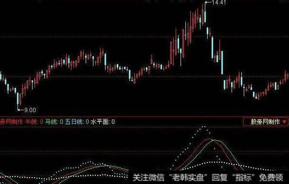 同花顺白日地量指标公式