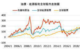 沙国遭空袭,该趁机买进能源股吗？