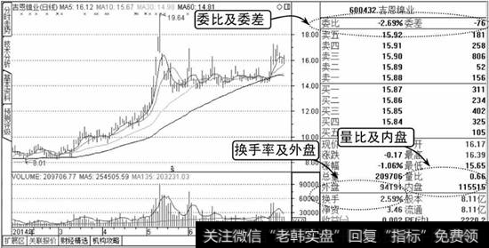 盘口信息示意图