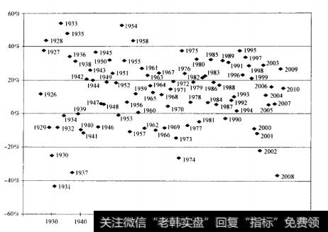 违背有效性的证据