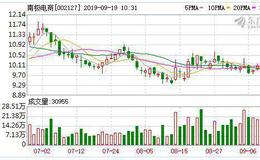 <em>南极电商</em>：融资净偿还310.7万元，融资余额9285.77万元（09-18）