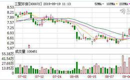 <em>三聚环保</em>：融资净偿还448.32万元，融资余额12.52亿元（09-18）