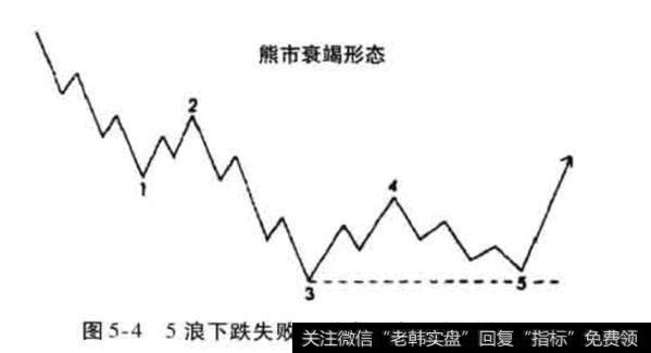 各波浪的特性有哪些？