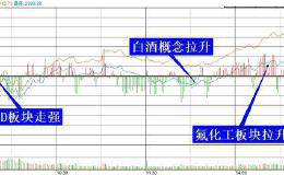 复盘8张图：创业板指涨幅1.57% 机构建议围绕核心资产做风格轮动