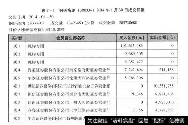 超级牛股案例分析？钢研高纳案例分析？