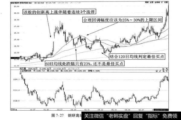 超级牛股案例分析？钢研高纳案例分析？