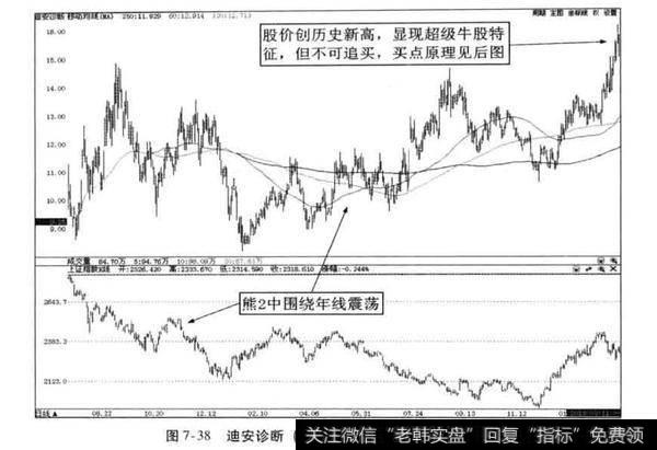 超级牛股案例分析？迪安诊断案例分析？