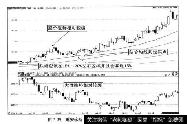 超级牛股案例分析？迪安诊断案例分析？