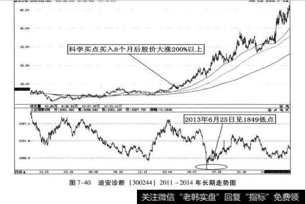 超级牛股案例分析？迪安诊断案例分析？