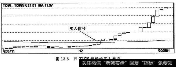 日TOW指标的买入技巧