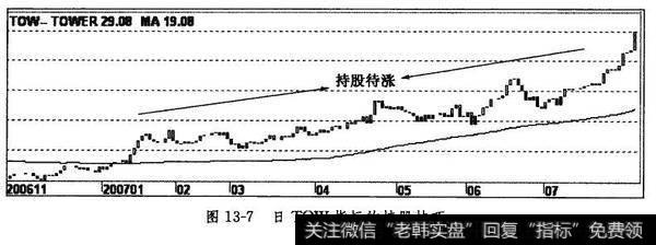 日TOW指标的持股技巧