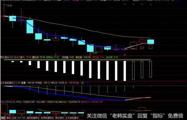 同花顺寻找成本线主图指标公式