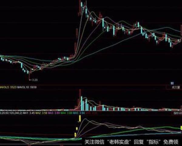 同花顺稳赚3个点指标公式