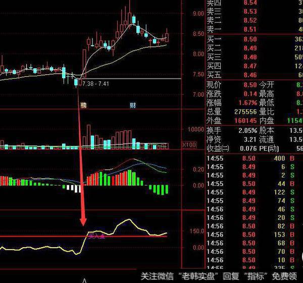 同花顺低顺买小牛指标公式