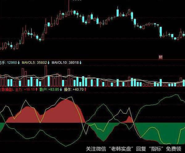 同花顺财源滚滚指标公式