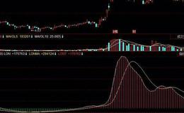 同花顺小牛示波器指标公式源码解析