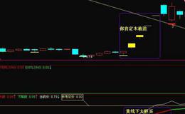 同花顺底顶早知晓主图指标公式源码最新概述