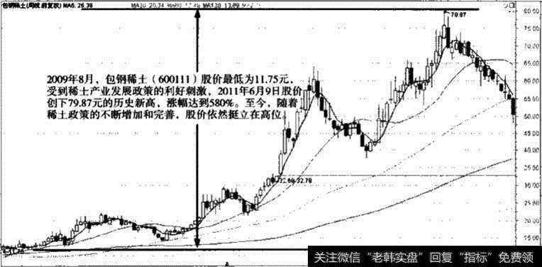 包钢稀土受政策利好刺激<a href='/shizhankanpan/252852.html'>股价走势图</a>