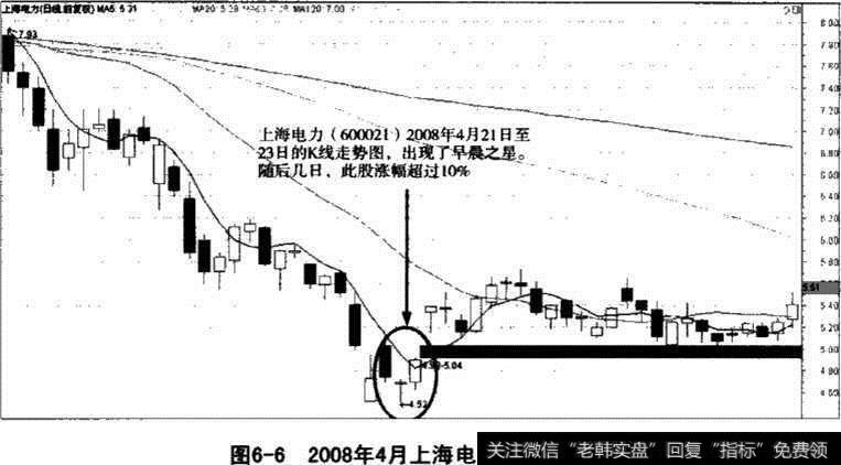 上海电力股价走势图