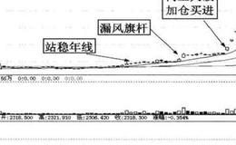 牛股捕捉案例有哪些？