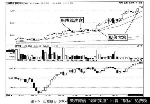 串阴走势过程，是庄家在<a href='/cgjq/289638.html'>出货</a>，还是别有目的?