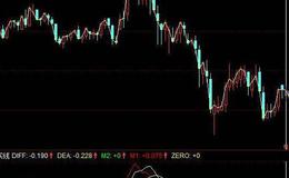 同花顺量多空线指标公式源码最新概述