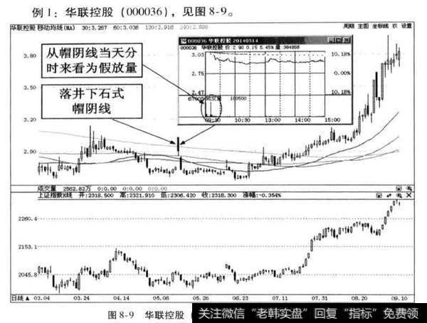 <a href='/jihejingjia/'>集合竞价</a>时庄家对倒对帽阴线有什么影响？