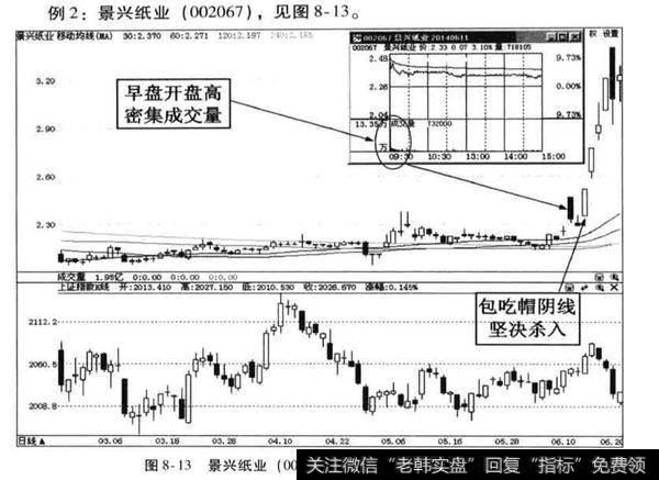 绊马索式帽阴线洗盘操作策略是什么？