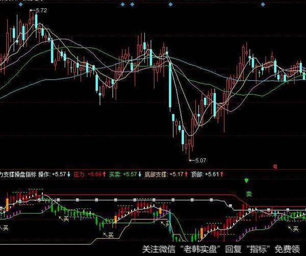 同花顺趋势力度指标公式