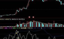 同花顺内外盘差值线指标公式源码解析