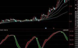 同花顺交易<em>机器人</em>指标公式源码解读