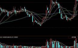 同花顺神奇电波指标公式源码解析