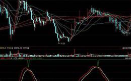 同花顺波段飞天王主图指标公式源码解读