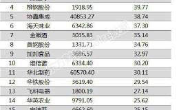 两市两融余额增加31.82亿元 浙江永强融资余额增幅超60%