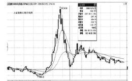 股票投资原理：投资是一场概率游戏