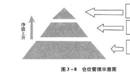 股票投资原理：亏得起，才能赢