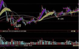 同花顺涨跌分明指标公式源码解读