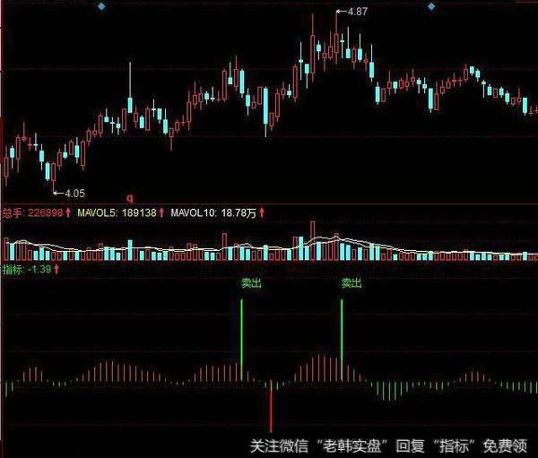 同花顺买卖柱指标公式