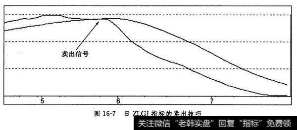 日ZLGJ指标的卖出技巧